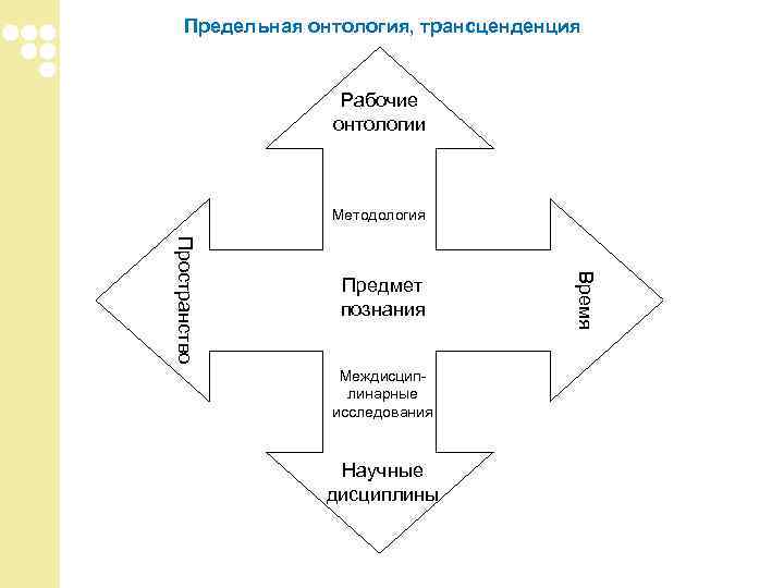 Предельная онтология, трансценденция Рабочие онтологии Предельная онтология, трансценденция Рабочие онтологии