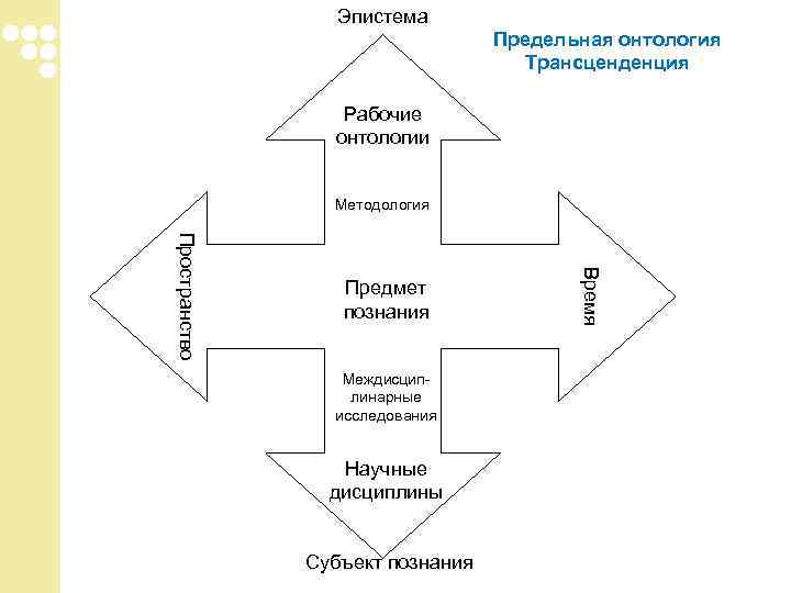 Эпистема Предельная онтология Эпистема Предельная онтология