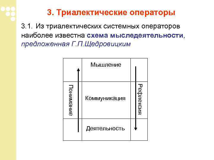 Виды операторских планов