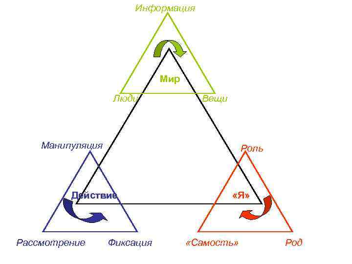 Информация Мир Информация Мир