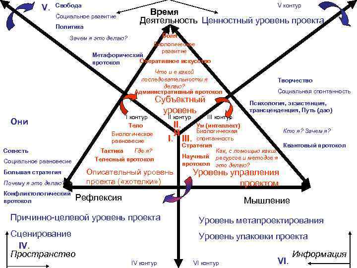V. Свобода V контур V. Свобода V контур