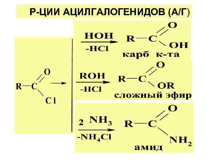 Р-ЦИИ АЦИЛГАЛОГЕНИДОВ (А/Г) 
