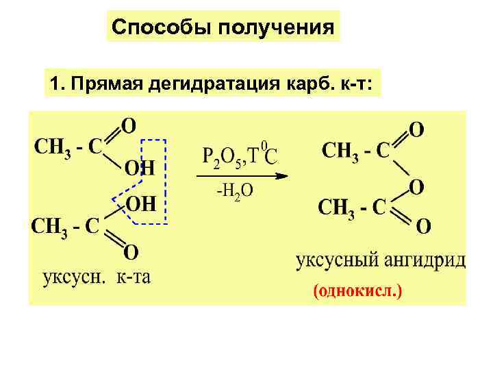 Способы получения 1. Прямая дегидратация карб. к-т:  