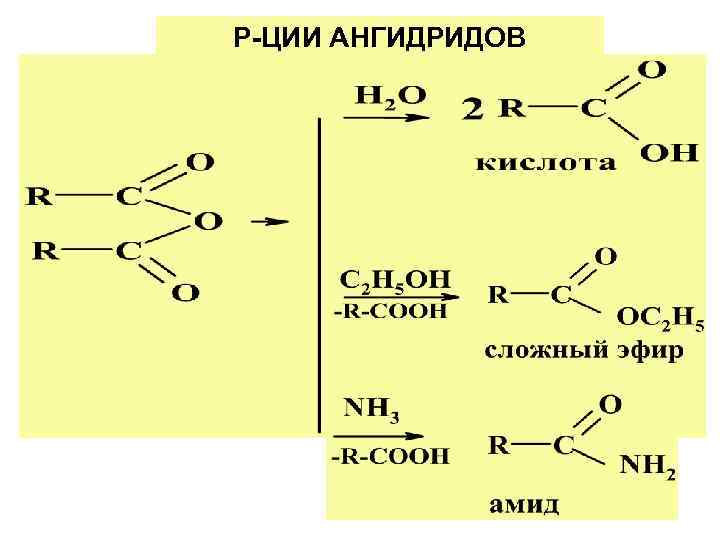 Гидролиз этилового эфира пропионовой кислоты. Ангидрид меллитовой кислоты. Гидролиз ангидридов карбоновых кислот. Превращение кислоты в ангидрид. Гидролиз ангидридов кислот.