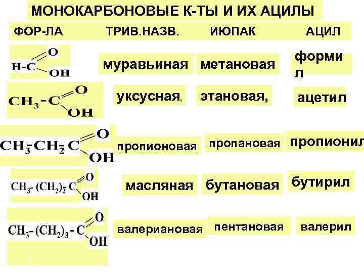   МОНОКАРБОНОВЫЕ К-ТЫ И ИХ АЦИЛЫ ФОР-ЛА   ТРИВ. НАЗВ.  