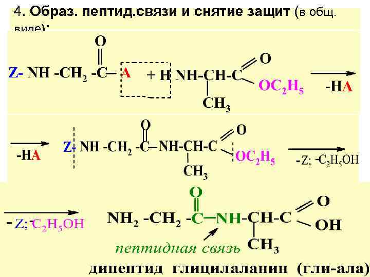 Схема синтеза дипептида