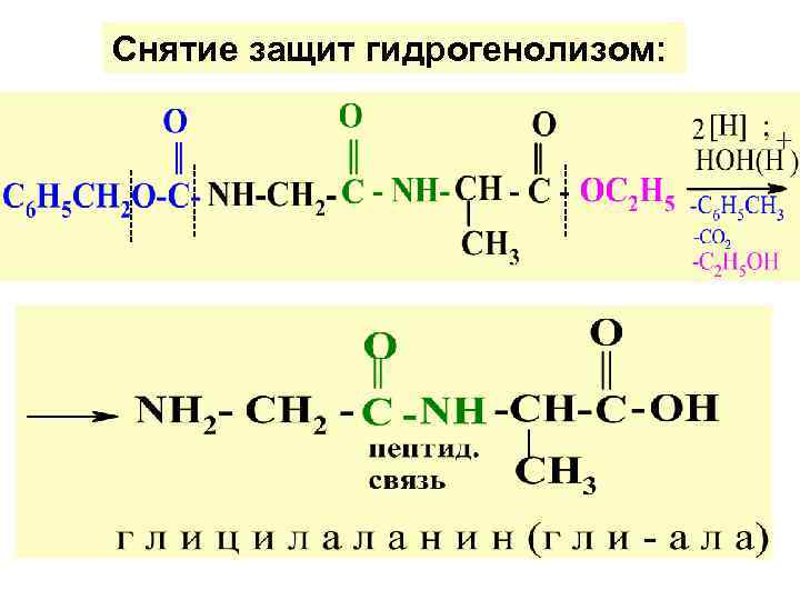 Схема синтеза дипептида