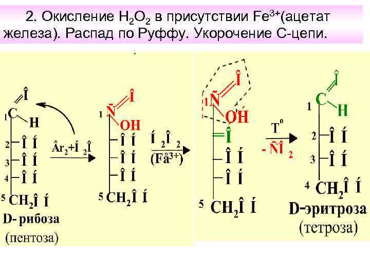 Скорость окисления железа