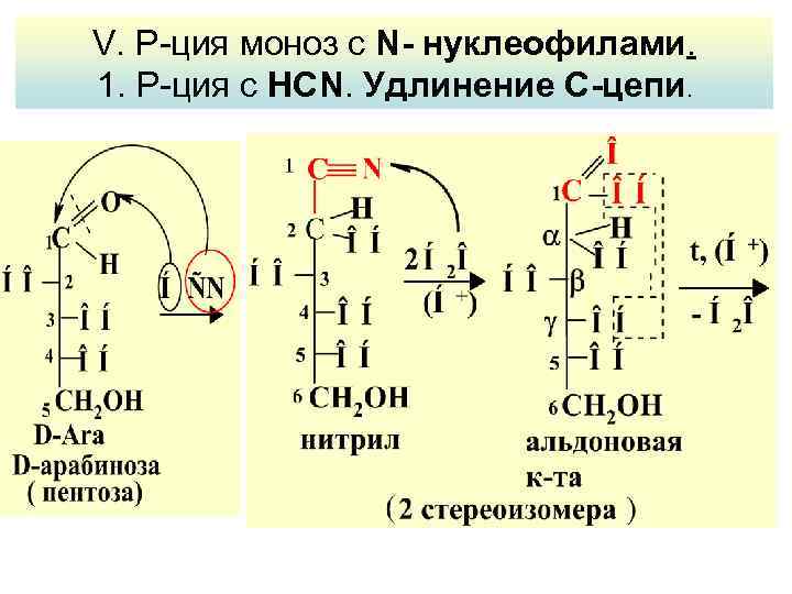V. Р-ция моноз с N- нуклеофилами. 1. Р-ция с НСN. Удлинение C-цепи. 