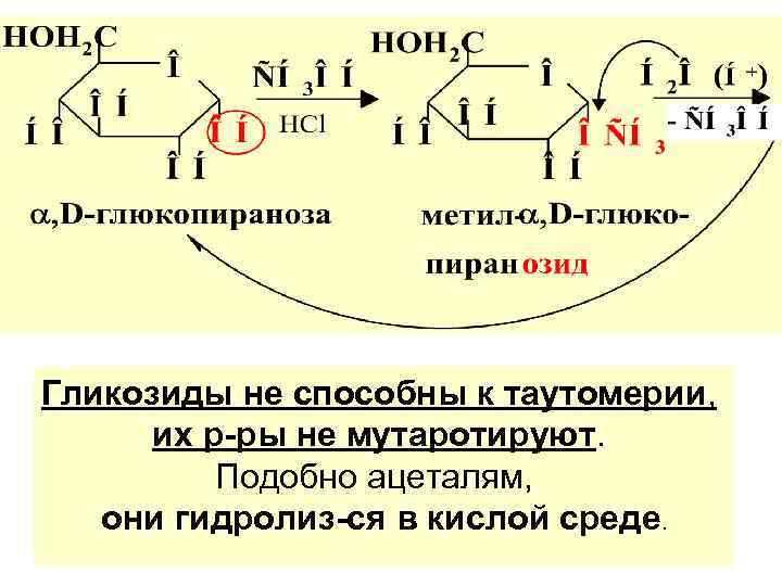 Гликозиды не способны к таутомерии,  их р-ры не мутаротируют.  Подобно ацеталям, они