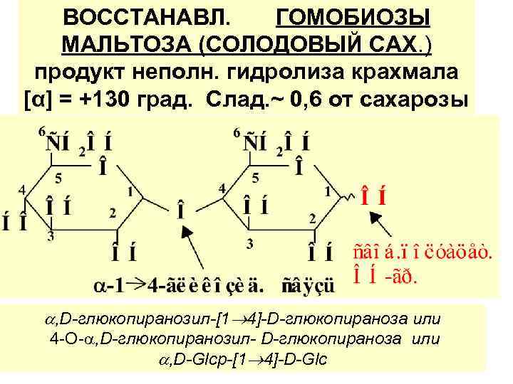 Схема реакции гидролиза крахмала