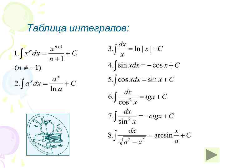 Таблица интегралов: 