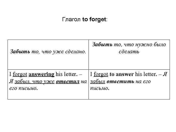      Глагол to forget:    Забыть то, что