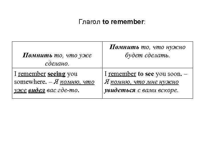     Глагол to remember:       Помнить