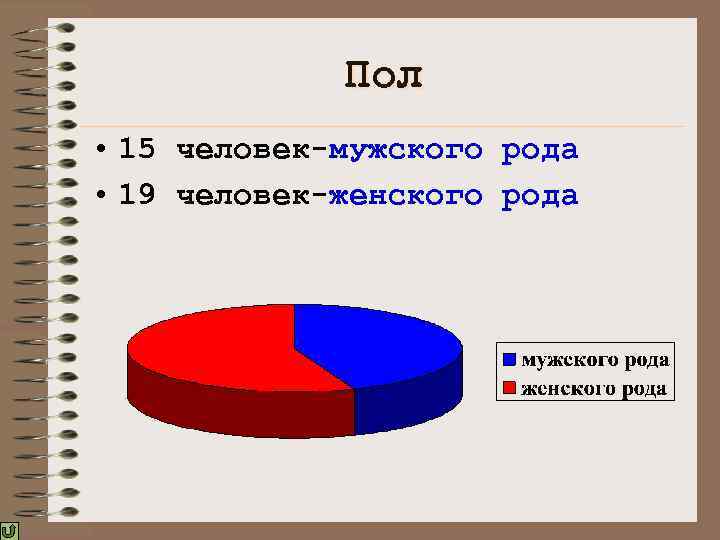    Пол • 15 человек-мужского рода • 19 человек-женского рода 