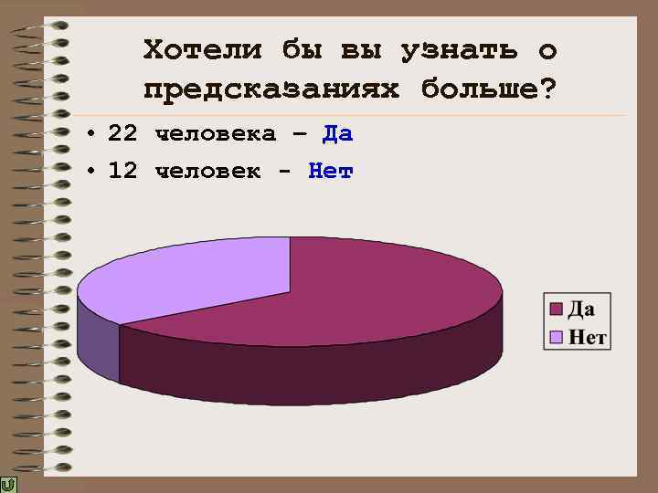   Хотели бы вы узнать о предсказаниях больше?  • 22 человека –