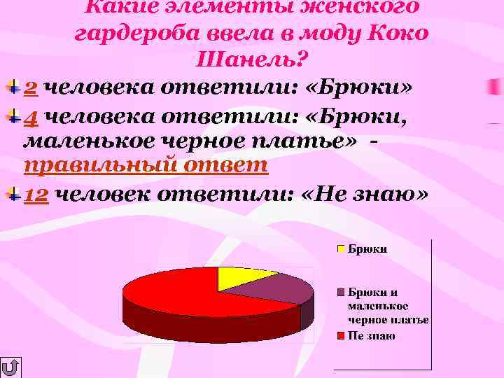  Какие элементы женского гардероба ввела в моду Коко   Шанель? 2 человека