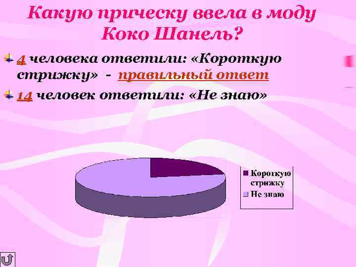  Какую прическу ввела в моду  Коко Шанель? 4 человека ответили:  «Короткую