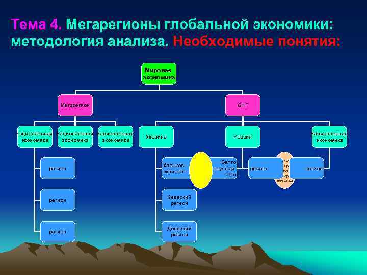 Смысл понятия мировой посредник