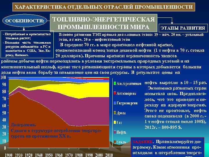 ХАРАКТЕРИСТИКА ОТДЕЛЬНЫХ ОТРАСЛЕЙ ПРОМЫШЛЕННОСТИ  ОСОБЕННОСТИ:    ТОПЛИВНО-ЭНЕРГЕТИЧЕСКАЯ   