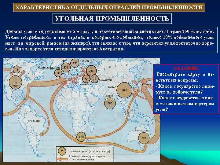   ХАРАКТЕРИСТИКА ОТДЕЛЬНЫХ ОТРАСЛЕЙ ПРОМЫШЛЕННОСТИ    УГОЛЬНАЯ ПРОМЫШЛЕННОСТЬ Добыча угля в