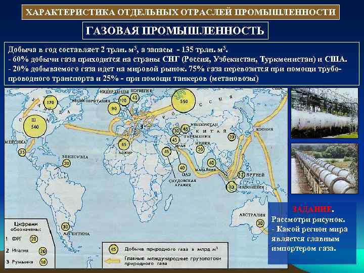   ХАРАКТЕРИСТИКА ОТДЕЛЬНЫХ ОТРАСЛЕЙ ПРОМЫШЛЕННОСТИ     ГАЗОВАЯ ПРОМЫШЛЕННОСТЬ Добыча в