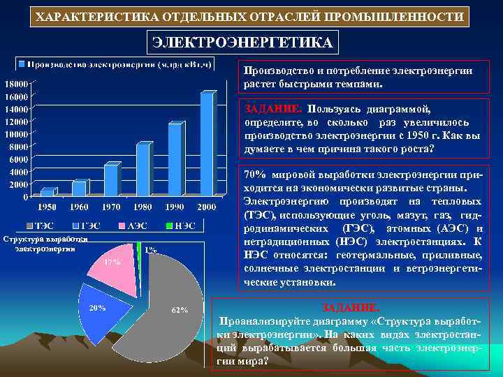   ХАРАКТЕРИСТИКА ОТДЕЛЬНЫХ ОТРАСЛЕЙ ПРОМЫШЛЕННОСТИ    ЭЛЕКТРОЭНЕРГЕТИКА    