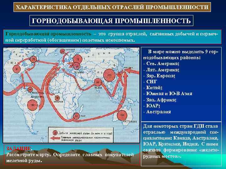   ХАРАКТЕРИСТИКА ОТДЕЛЬНЫХ ОТРАСЛЕЙ ПРОМЫШЛЕННОСТИ  ГОРНОДОБЫВАЮЩАЯ ПРОМЫШЛЕННОСТЬ Горнодобывающая промышленность – это группа