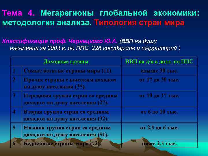 Тема 4. Мегарегионы глобальной экономики:   методология анализа. Типология стран мира Классификация проф.