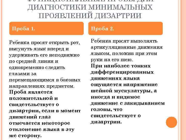  ФУНКЦИОНАЛЬНЫЕ ПРОБЫ ДЛЯ  ДИАГНОСТИКИ МИНИМАЛЬНЫХ   ПРОЯВЛЕНИЙ ДИЗАРТРИИ Проба 1. 