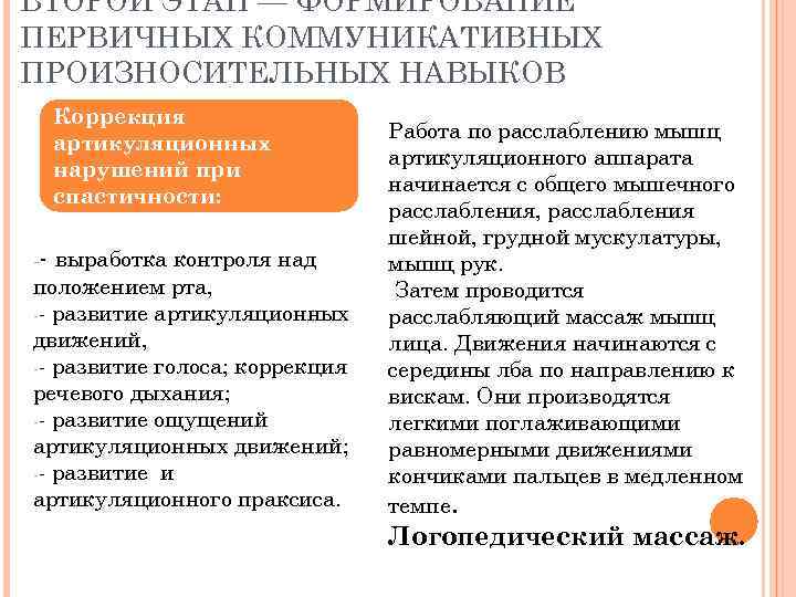ВТОРОЙ ЭТАП — ФОРМИРОВАНИЕ ПЕРВИЧНЫХ КОММУНИКАТИВНЫХ ПРОИЗНОСИТЕЛЬНЫХ НАВЫКОВ Коррекция     