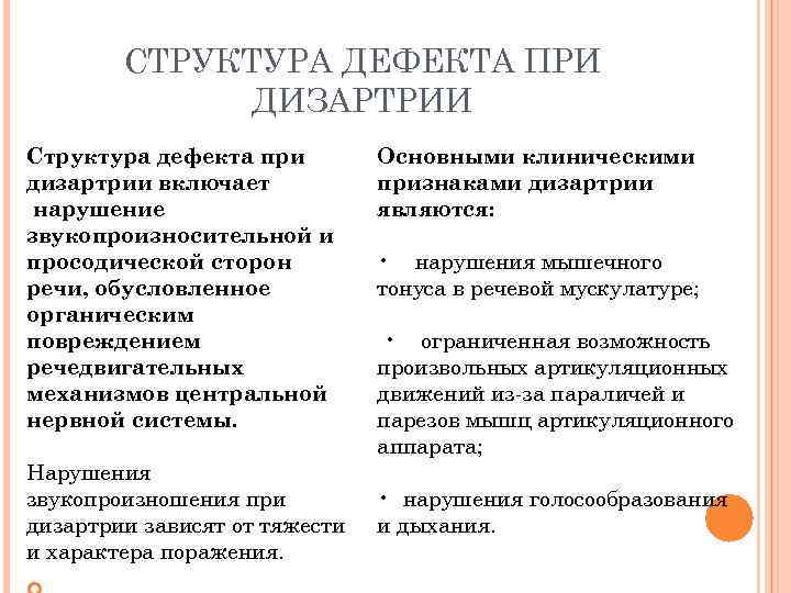   СТРУКТУРА ДЕФЕКТА ПРИ    ДИЗАРТРИИ Структура дефекта при  