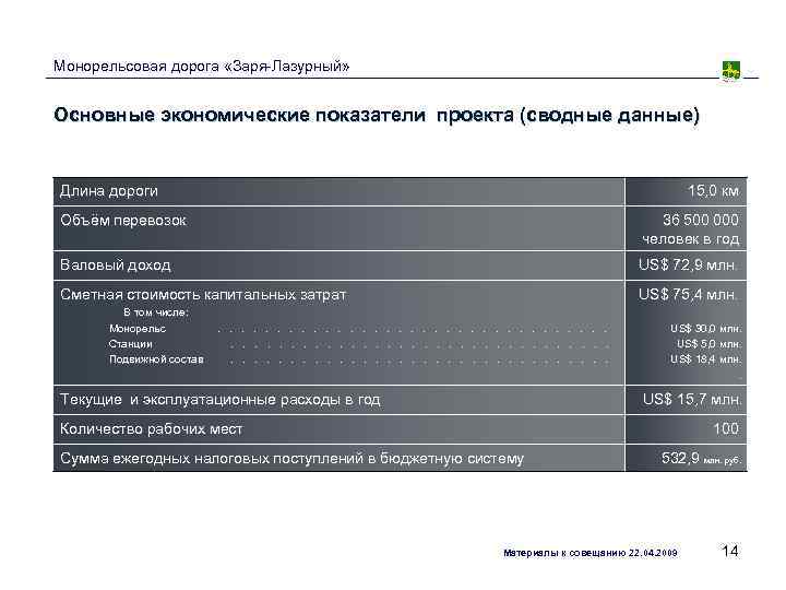 Монорельсовая дорога «Заря-Лазурный»  Основные экономические показатели проекта (сводные данные)  Длина дороги 