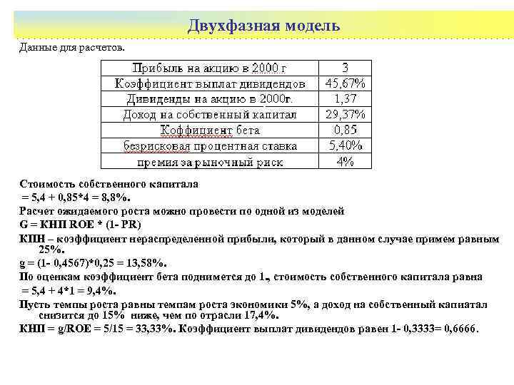      Двухфазная модель Данные для расчетов. Стоимость собственного капитала =