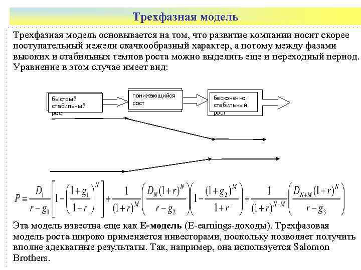      Трехфазная модель основывается на том, что развитие компании носит