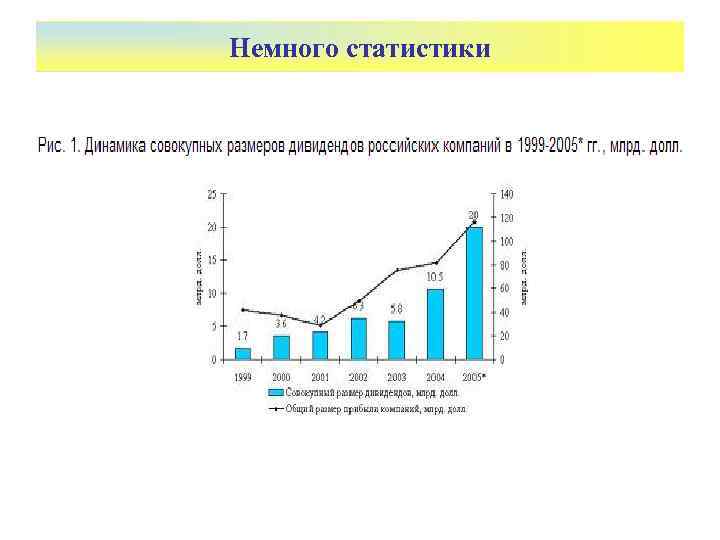 Немного статистики 