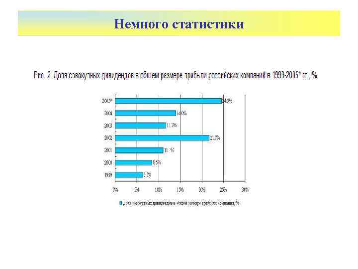 Немного статистики 
