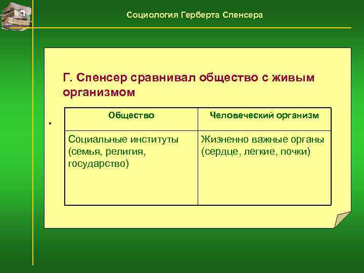    Социология Герберта Спенсера   Г. Спенсер сравнивал общество с живым