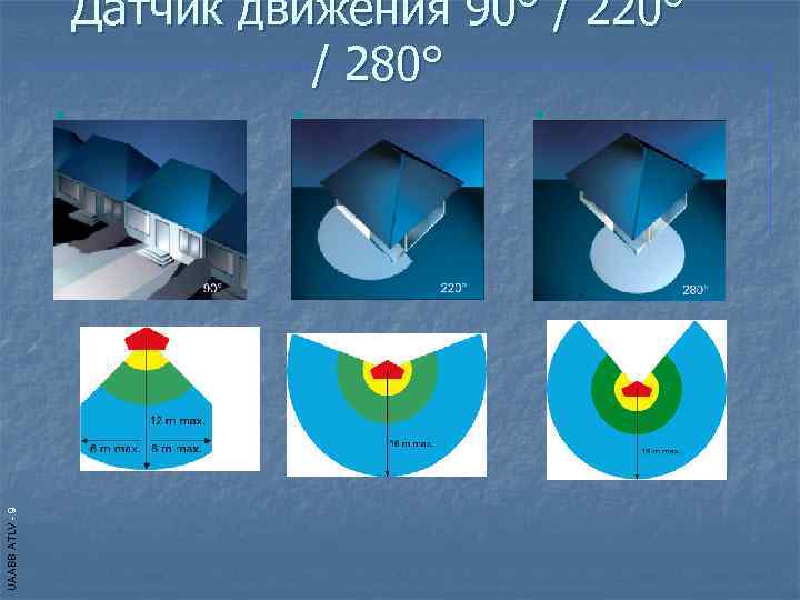      Датчик движения 90° / 220°    