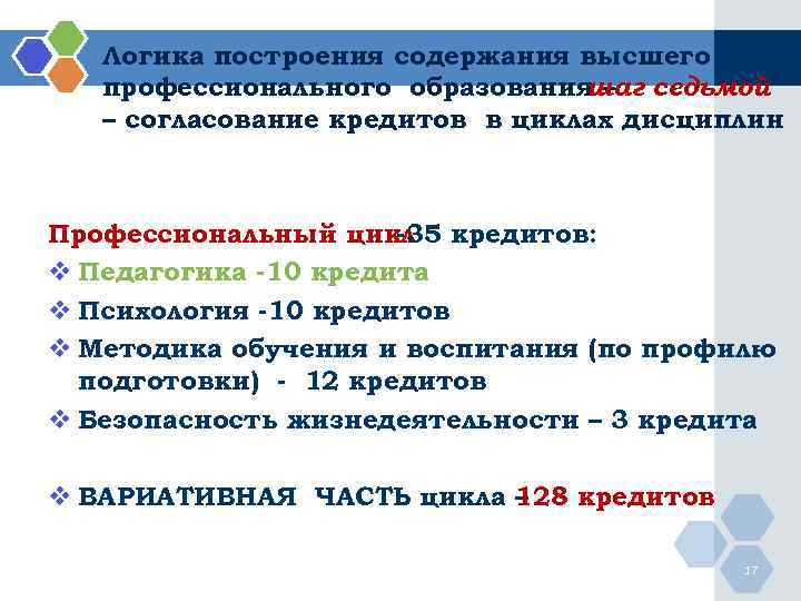   Логика построения содержания высшего  профессионального образования – седьмой   
