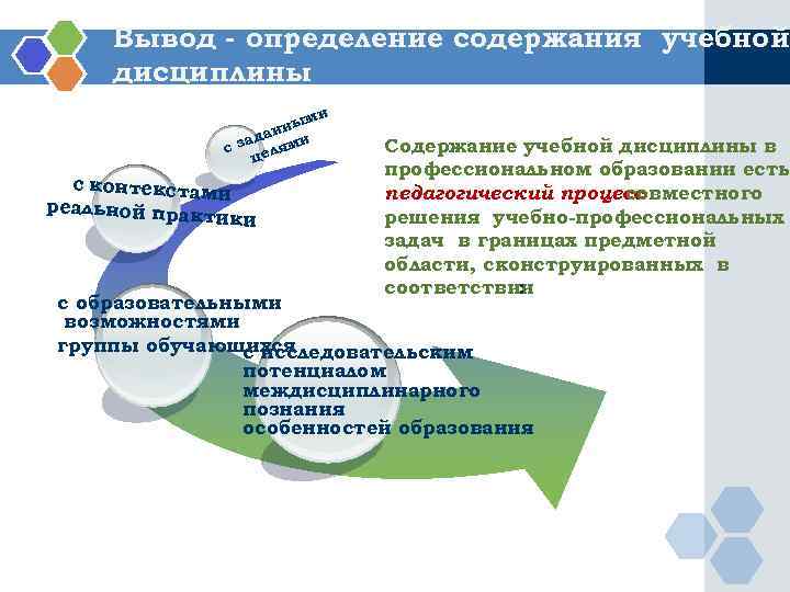  Вывод - определение содержания учебной дисциплины     ми  