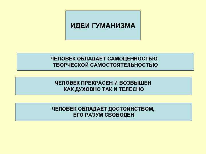  ИДЕИ ГУМАНИЗМА  ЧЕЛОВЕК ОБЛАДАЕТ САМОЦЕННОСТЬЮ,  ТВОРЧЕСКОЙ САМОСТОЯТЕЛЬНОСТЬЮ  ЧЕЛОВЕК ПРЕКРАСЕН И