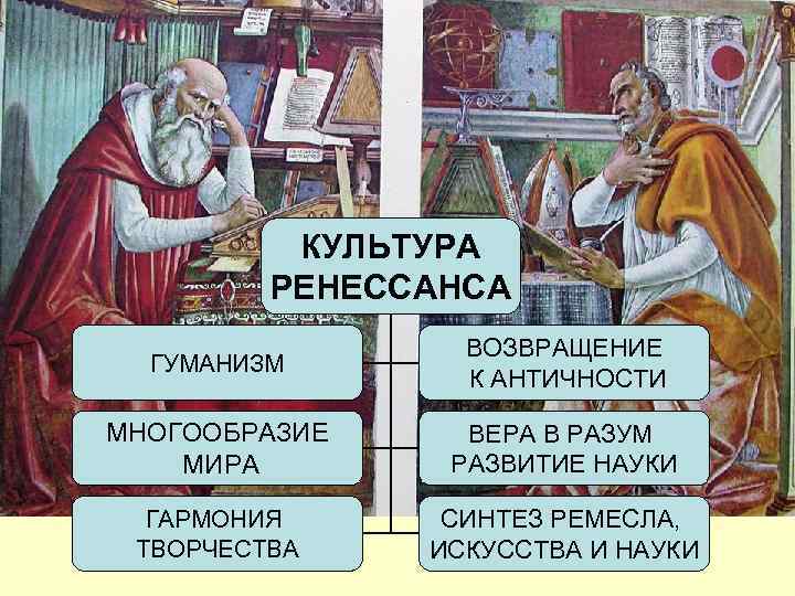   КУЛЬТУРА   РЕНЕССАНСА   ВОЗВРАЩЕНИЕ  ГУМАНИЗМ  