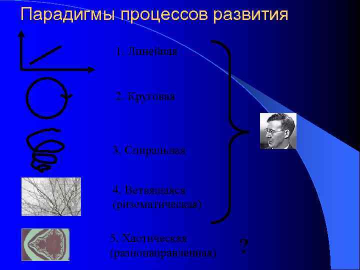 Парадигмы процессов развития  1. Линейная   2. Круговая   3. Спиральная