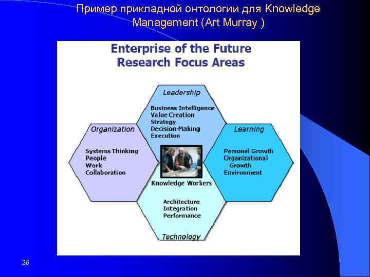  Пример прикладной онтологии для Knowledge    Management (Art Murray ) 26