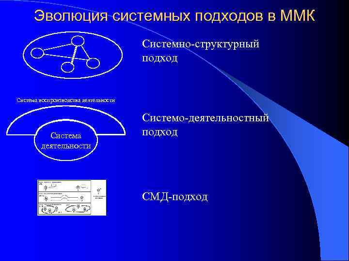 Схема мыследеятельности системно структурное строение смысл и содержание