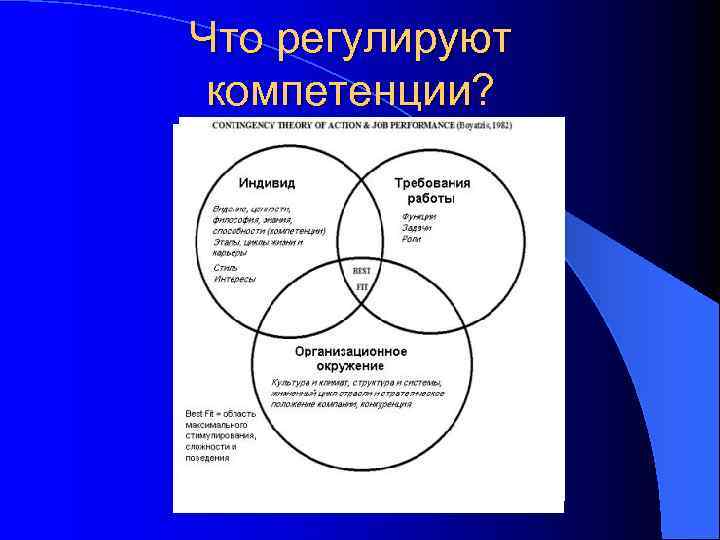 Что регулируют компетенции? 