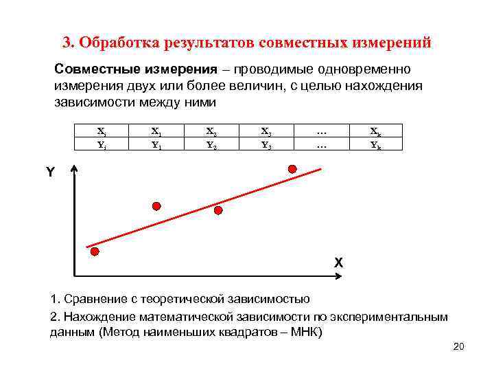 Провели несколько измерений