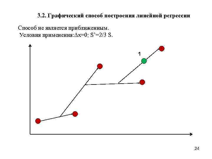  3. 2. Графический способ построения линейной регрессии Способ не является приближенным. Условия применения: