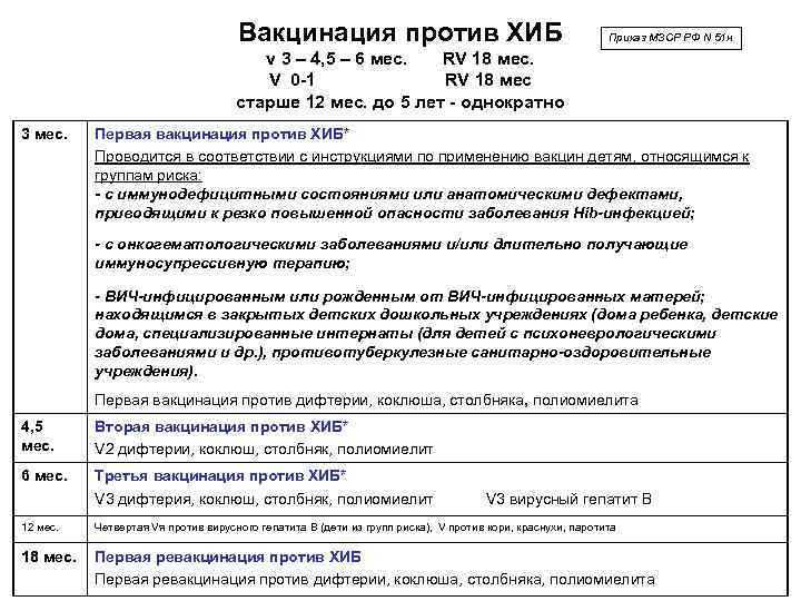       Вакцинация против ХИБ     Приказ